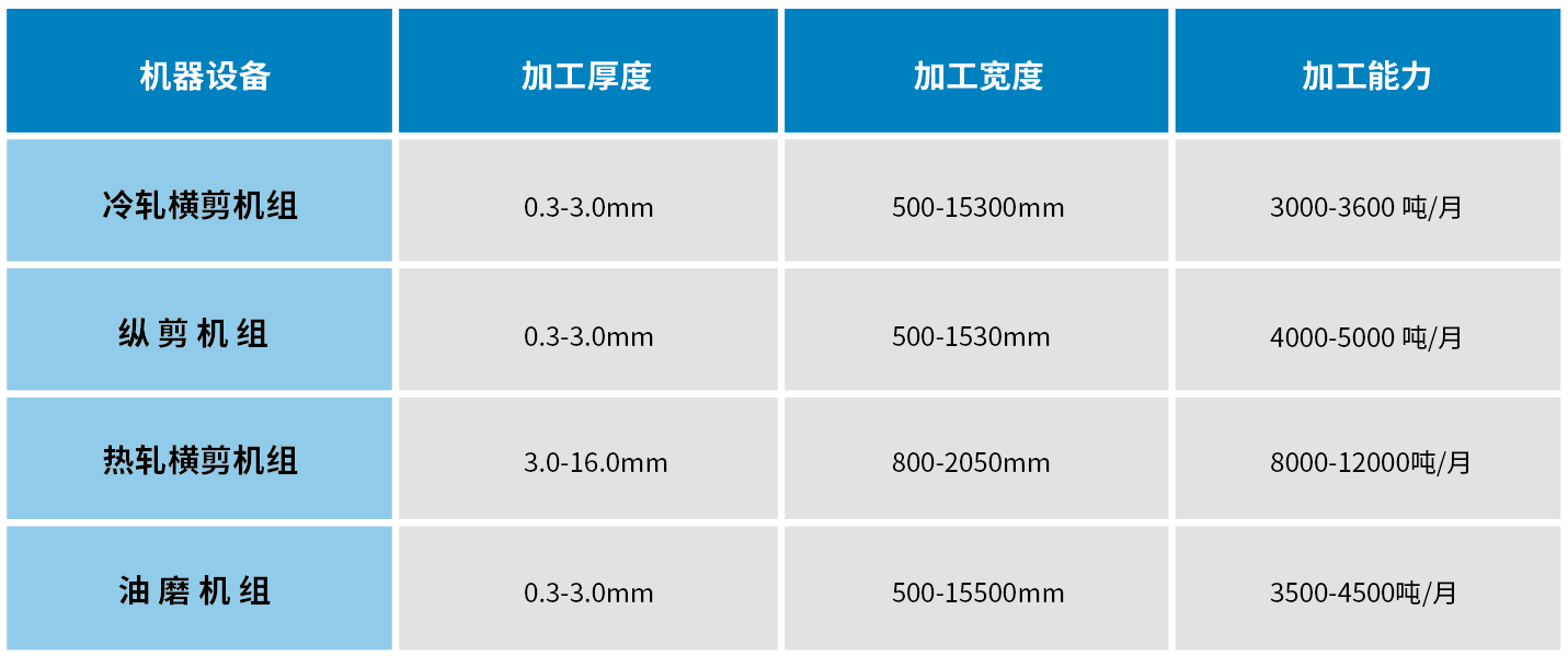 參數(shù)表